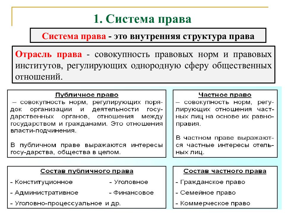 Система права схема подробная