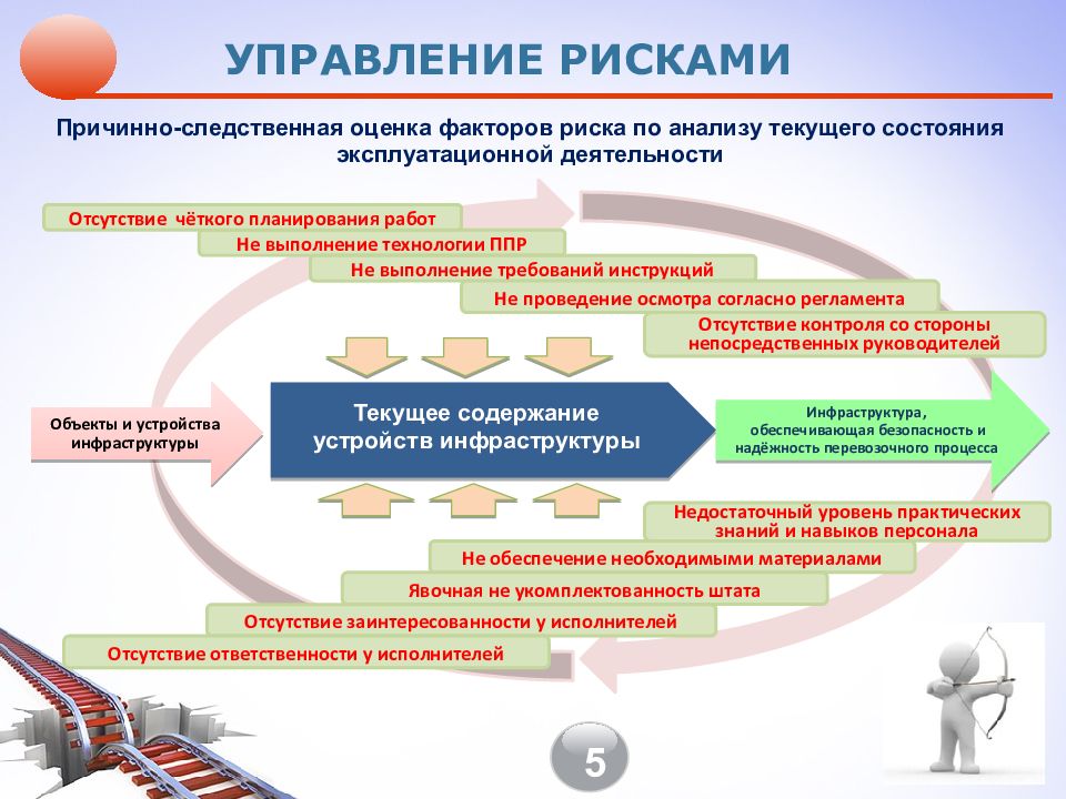 Презентация по культуре безопасности