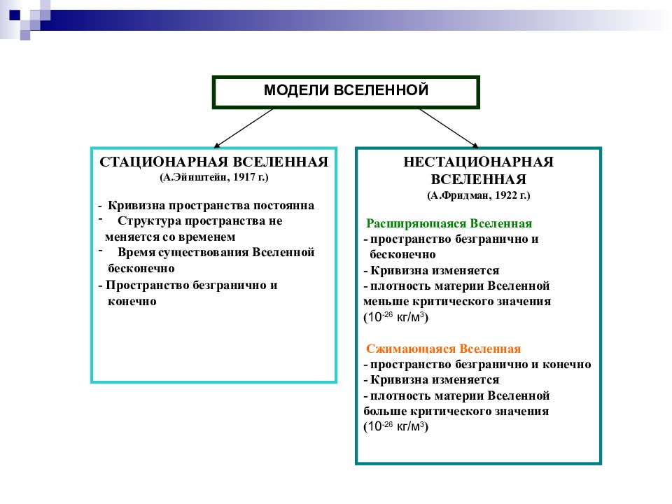 Естественнонаучная картина мира карточки