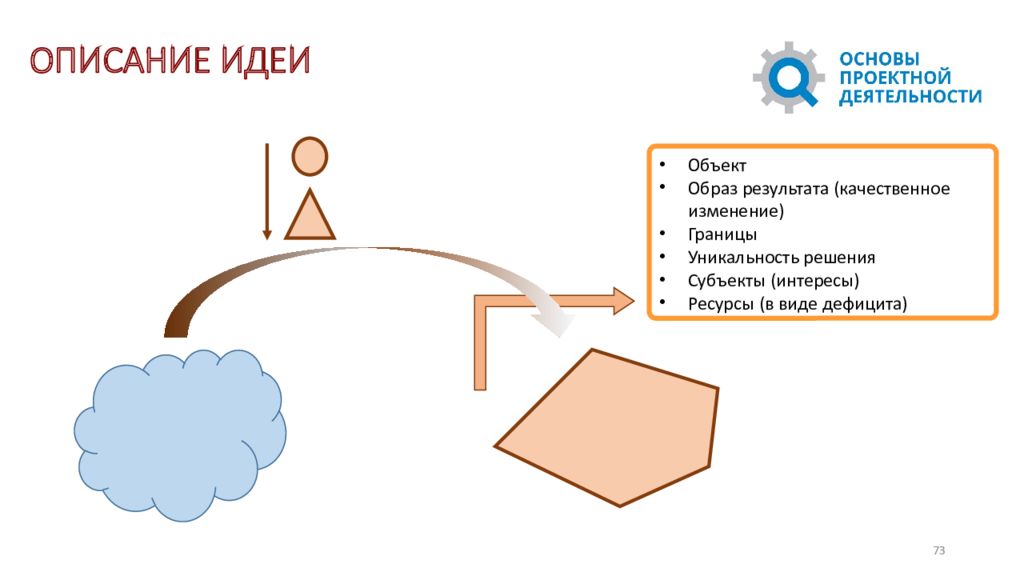 Образ результата проекта. Описание образа результата. Изменять объект образ. Мысль описанную. Как описать идею.