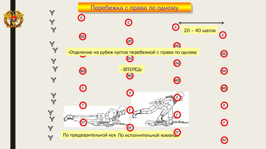 Движение солдата в бою передвижение на поле боя презентация