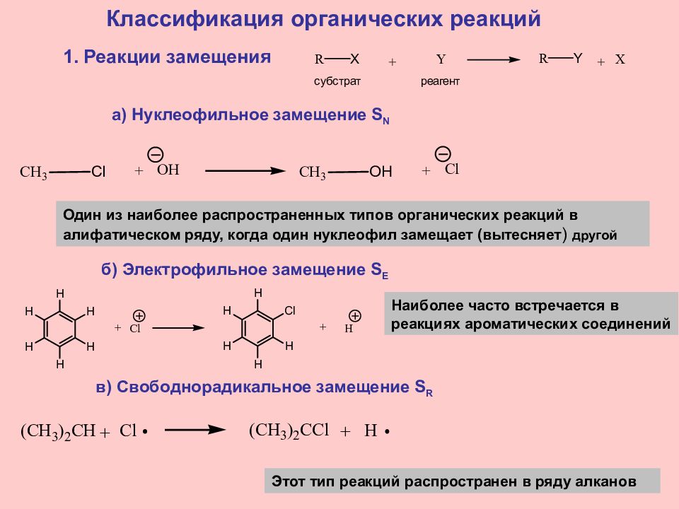 Тип химической реакции замещение. Нуклеофильный механизм реакции в органической химии. Радикальное нуклеофильное и Электрофильное замещение. Реакции нуклеофильного замещения в алифатическом ряду. Схема классификация реакций в органической химии.