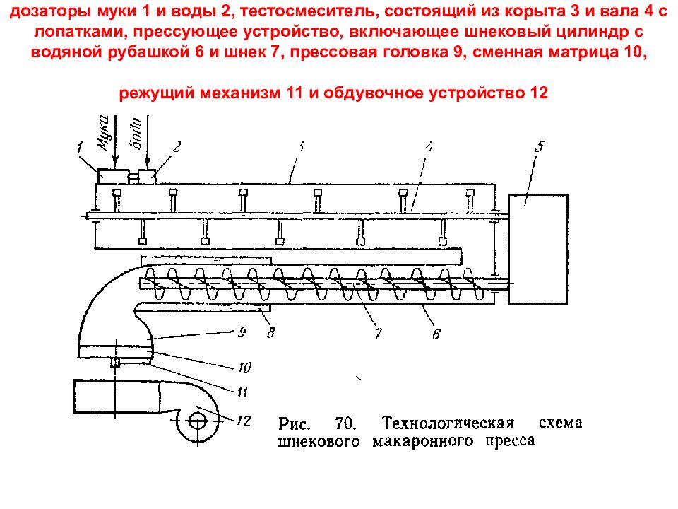 Пресс макаронный схема