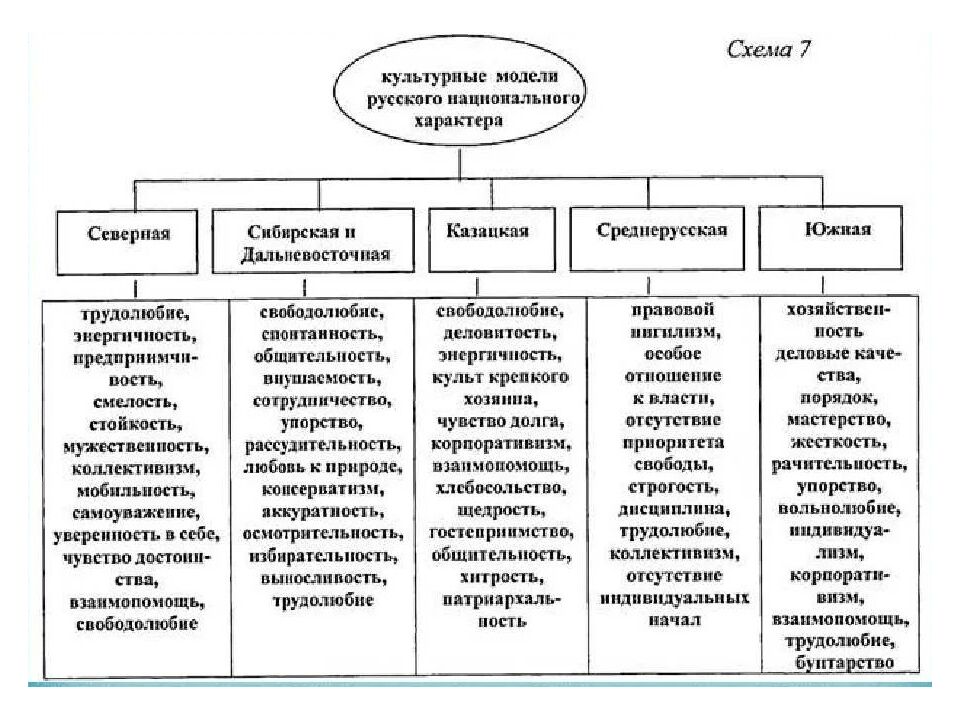 Лекция 2 Мировоззренческие принципы (константы) российской цивилизации