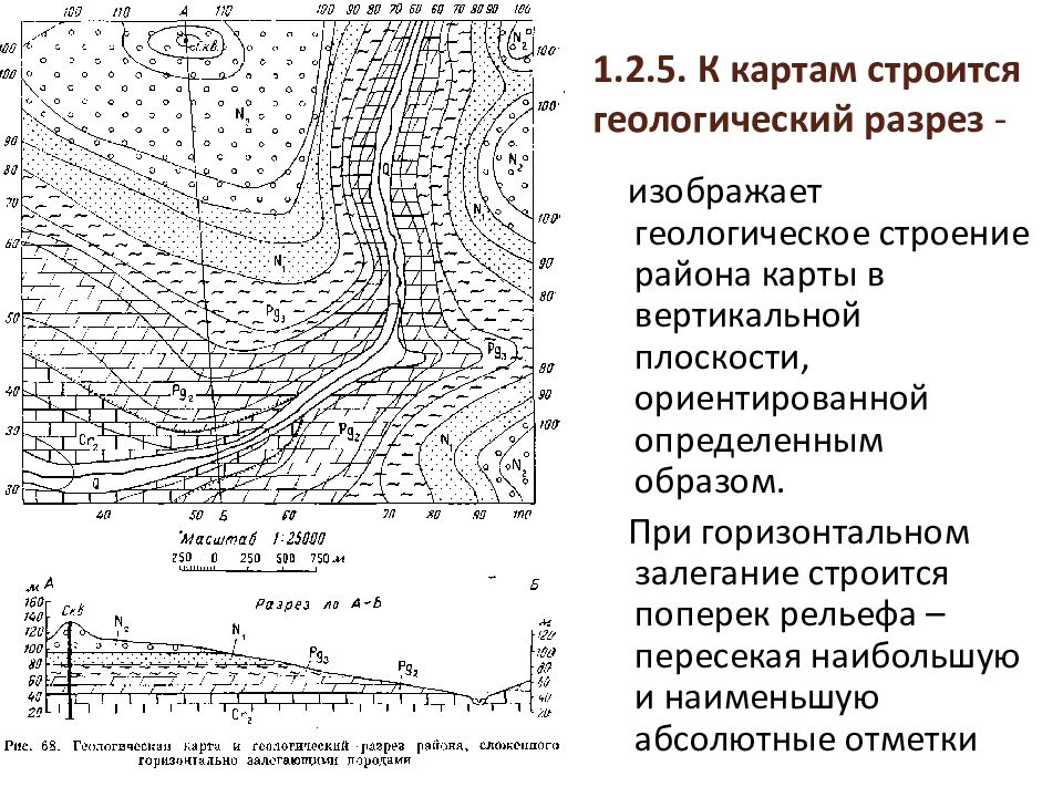 Графическое изображение на вертикальной плоскости геологического строения участка земли это