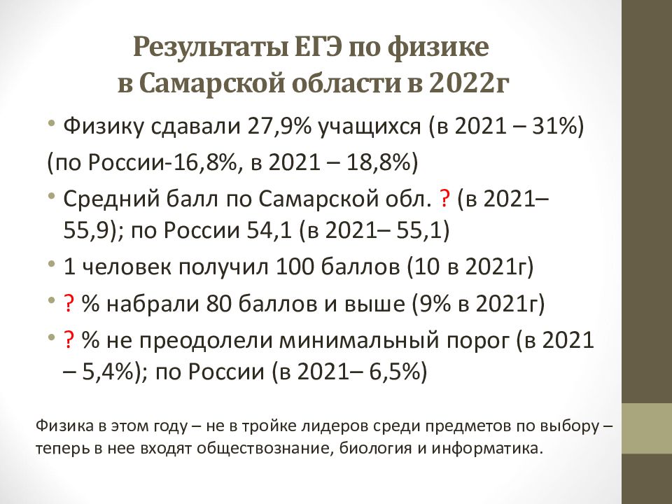 853 постановление правительства нижегородской области. Результаты ЕГЭ по России 2022.