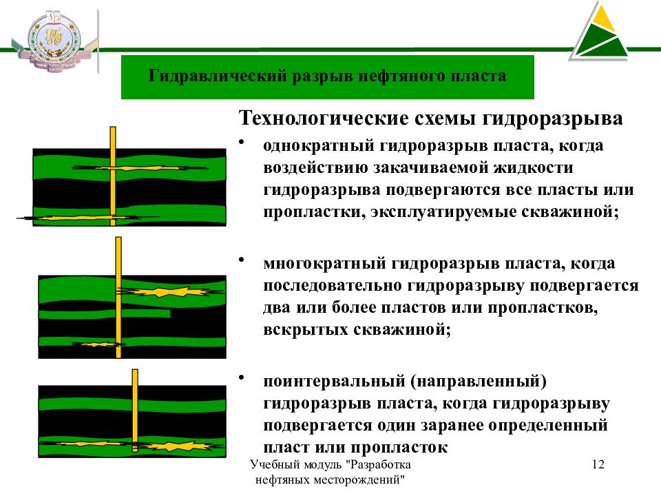 Пласт нефти