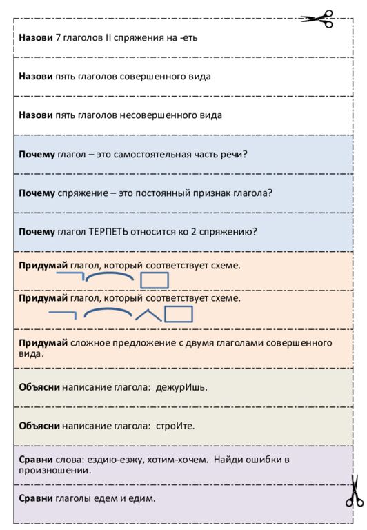 ФИ класс  Русский язык Глагол как часть