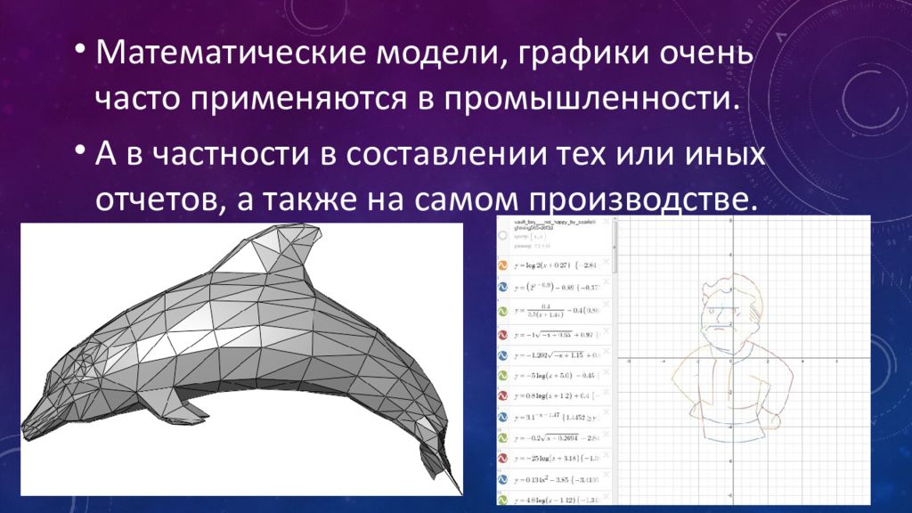 Даны графические модели. Математическая модель график. Математическое моделирование график. Математические модели картинки. Графическая математическая модель.