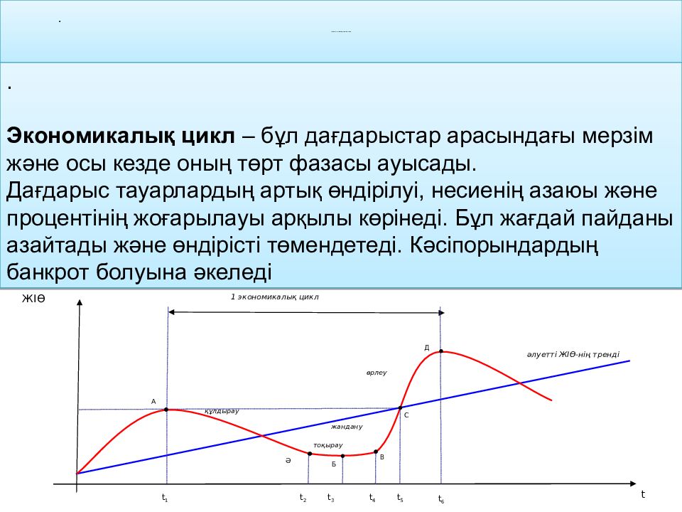 Жұмыссыздық және инфляция.Байланысы
