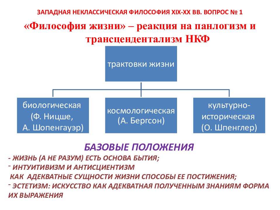 Основные направления неклассической философии ответ. Неклассическая Западная философия. Неклассическая Западная философия философы. Западная неклассическая философия XIX-XX ВВ. Панлогизм это в философии.