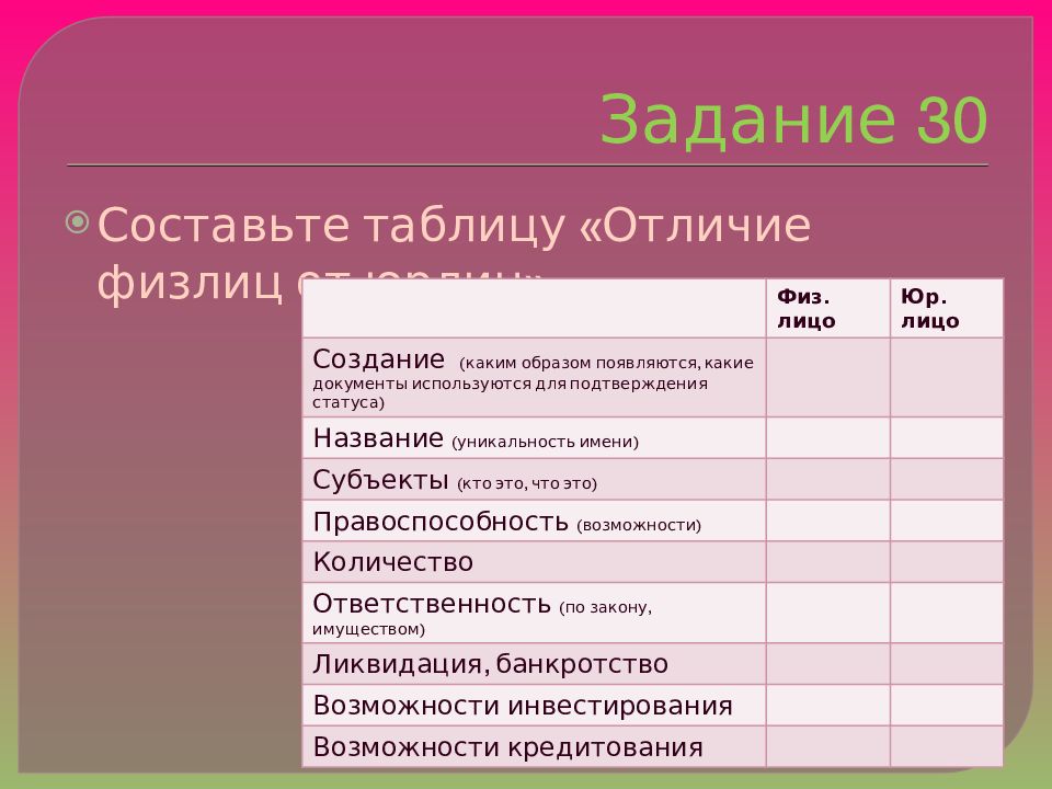 Физические и юридические лица презентация