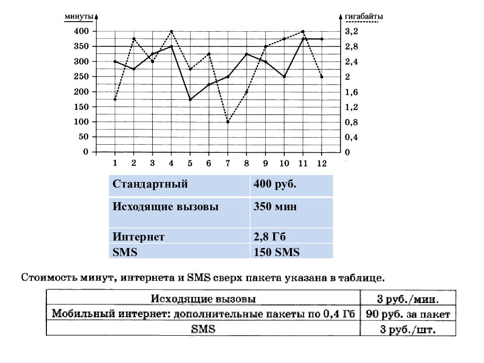 Решение п