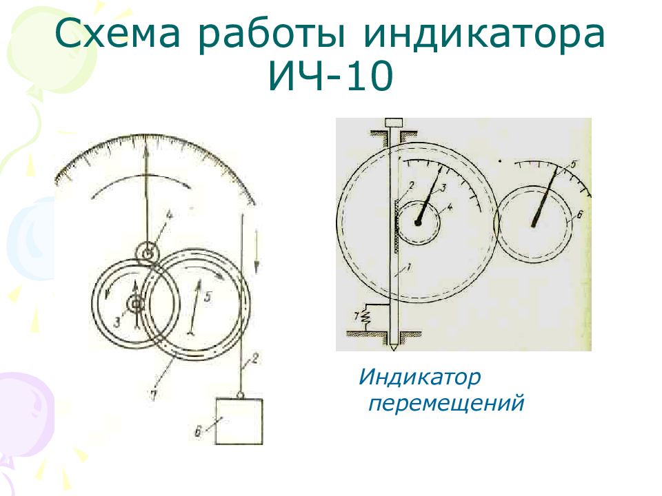 Указатели перемещений. Индикатор ич схема. Общий вид индикатора перемещений. Индикатор движения плит.