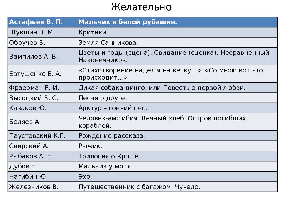 Что читает наше поколение индивидуальный проект