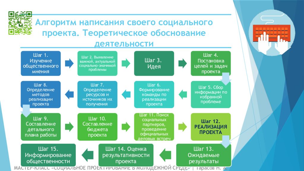 Социальные проекты россии презентация