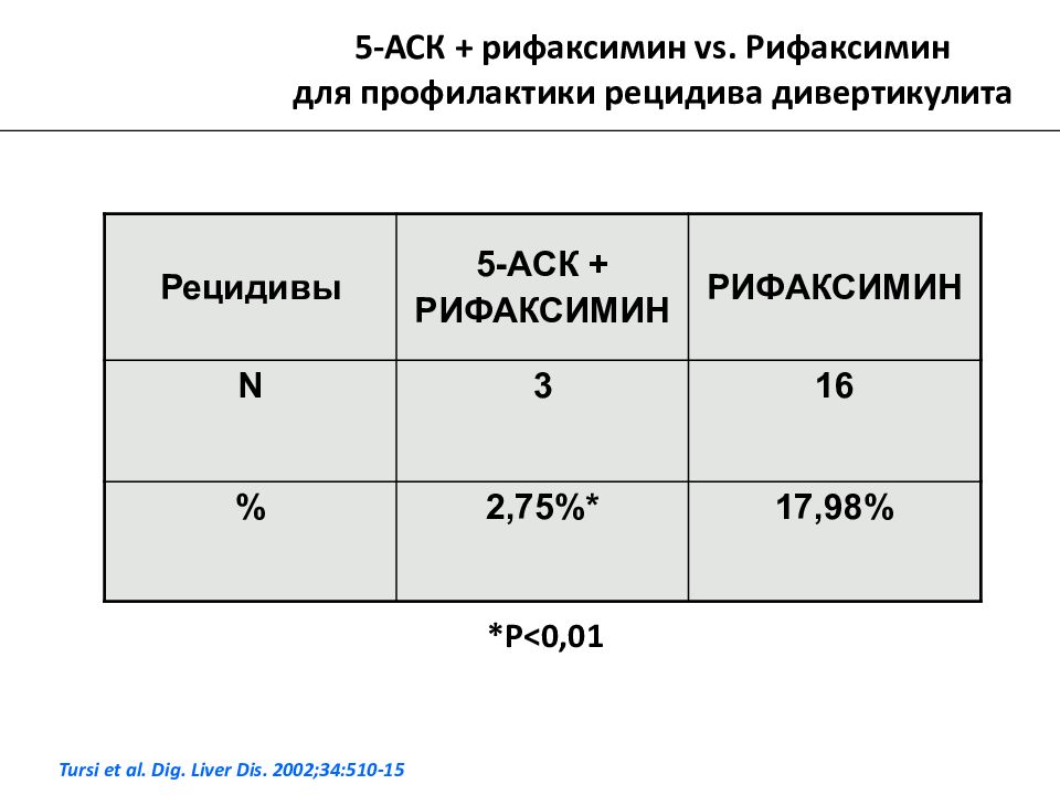 5 аск препараты. 5 АСК. 5 АСК расшифровка. 5 АСК препараты расшифровка.