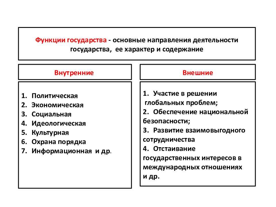 Презентация межгосударственные отношения 9 класс обществознание презентация