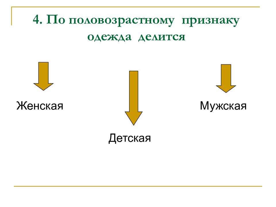 Классификация одежды презентация