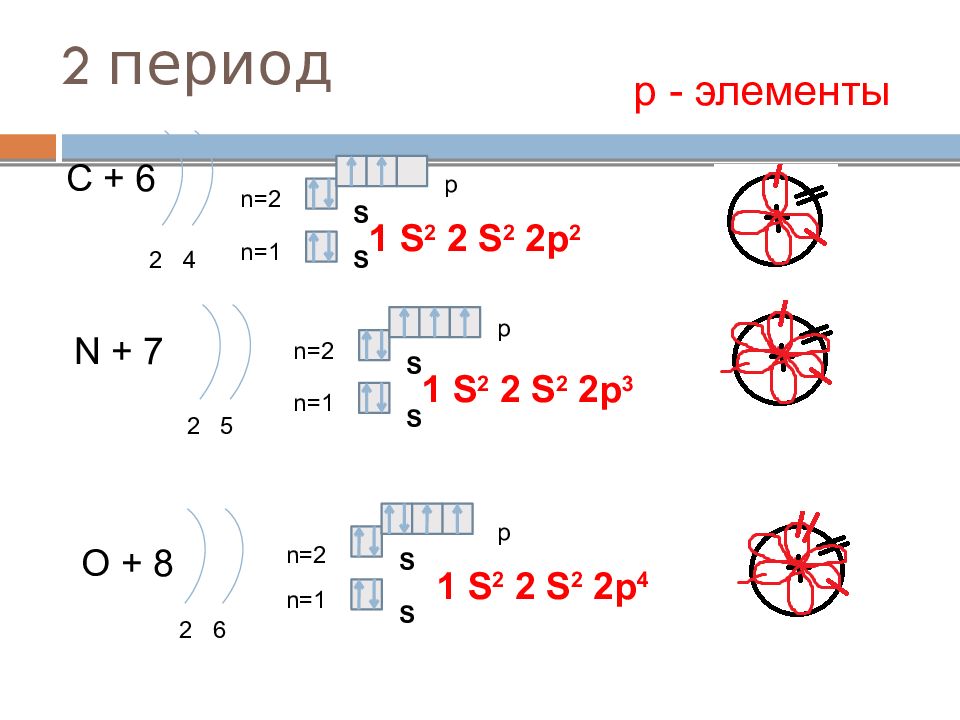 Строение электронов p. Электронная оболочка. Электронная оболочка атома. Строение электронных оболочек атомов. Электронная оболочка p.