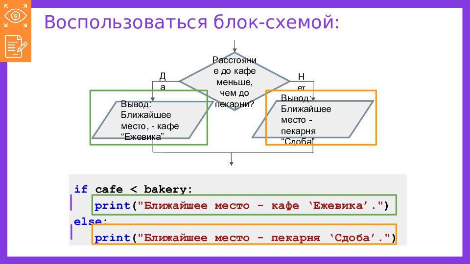 Синтаксис блок схема