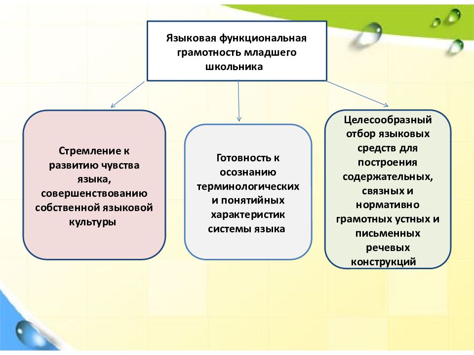 Функциональная грамотность школьников картинки