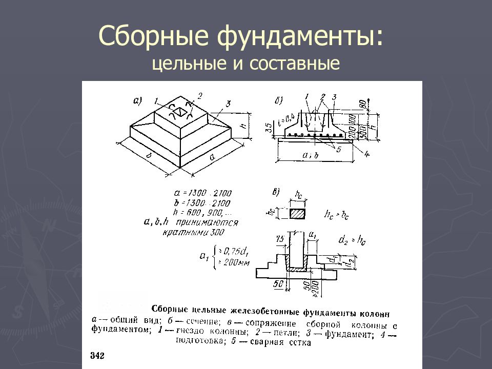 Устройство фундамента презентация