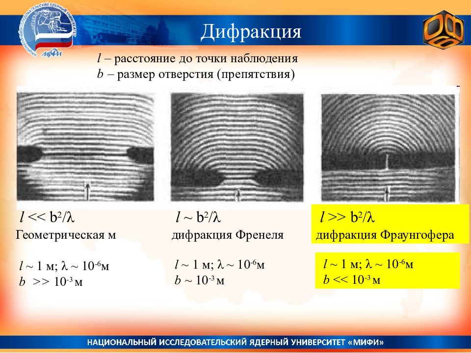 Дифракция френеля и фраунгофера картинки