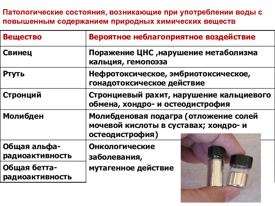 Требования к химическим веществам. Употребление воды с повышенн. Повышение употребления жидкости:. К чему приводит повышенное содержание стронция в питьевой воде?. Употребление воды с повышенным содержанием нитратов.