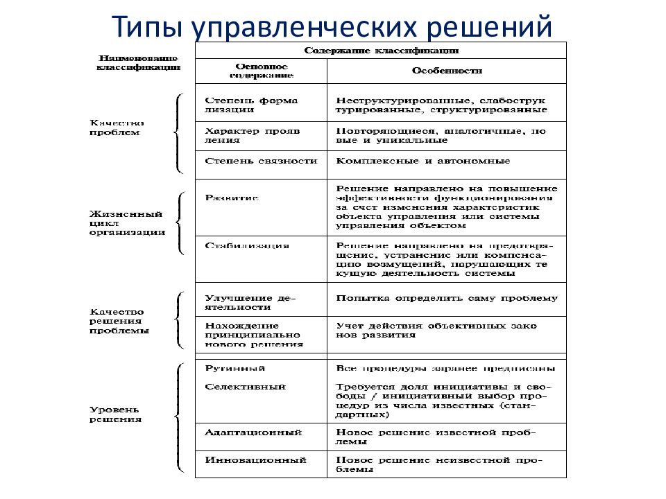 Примеры управленческих решений