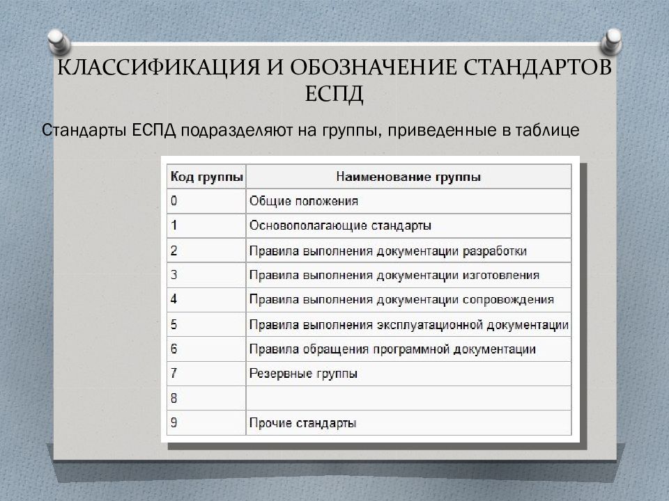 Классы и группы стандартов