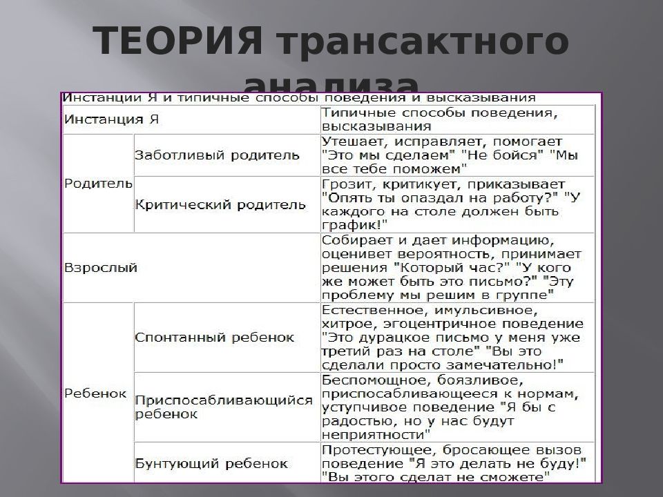 Транзактный анализ психология презентация