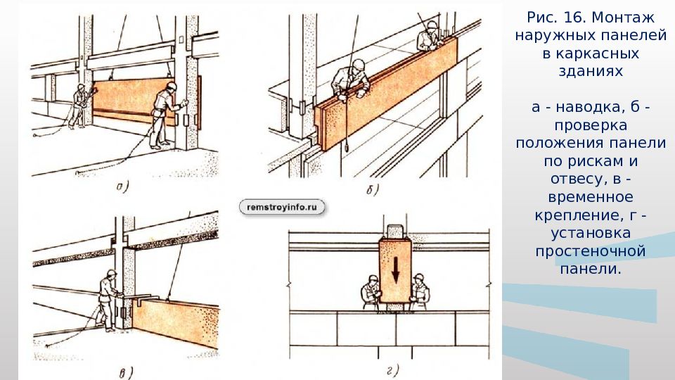 Монтаж б. Крепление жб стеновых панелей. Монтаж панелей ЖБК стеновых панелей. Крепление панелей к каркасу промздания. Монтаж железобетонных стеновых панелей технология.
