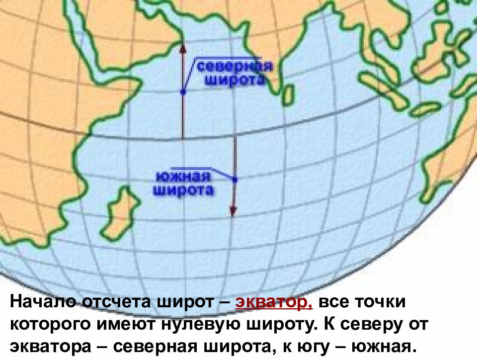 Экватор широта. Широта экватора. Нулевая широта. Географическую широту отсчитывают от. Начало отсчёта широт.