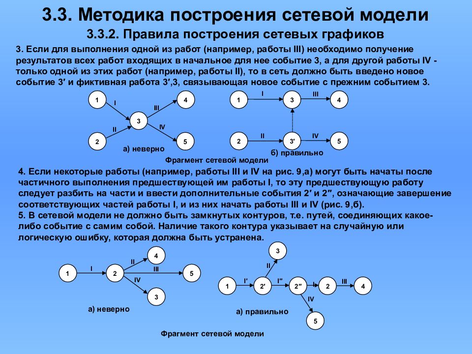 Сетевая модель проекта пример