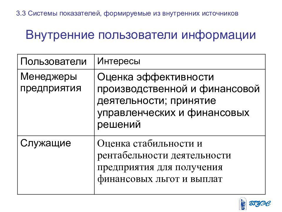 Внутренние пользователи