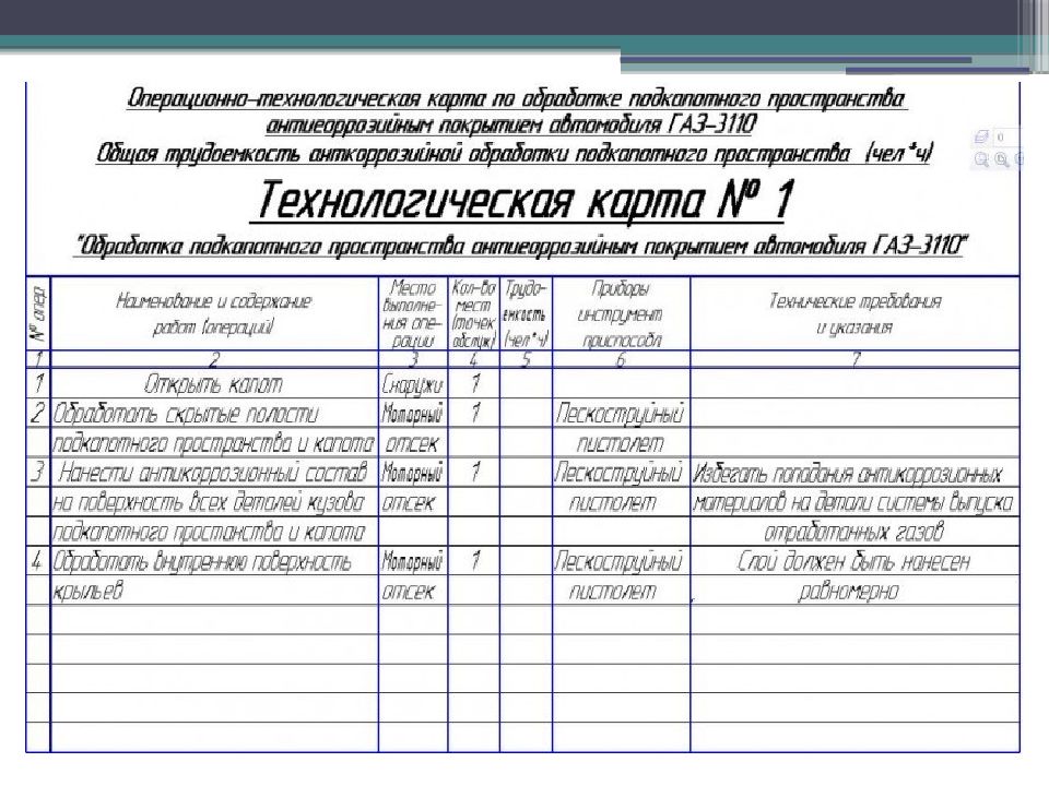 Составить технологическую карту. Технологическая карта технологического процесса. Составление карты технологического процесса. Составьте технологические карты процессов. Технологическую карту известного технологического процесса..