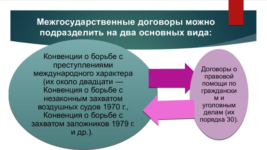 Можно контракты. Межгосударственные договоры. Виды межгосударственных договоров. Межгосударственные договоры виды договоров. Межгосударственные организации подразделяют на.