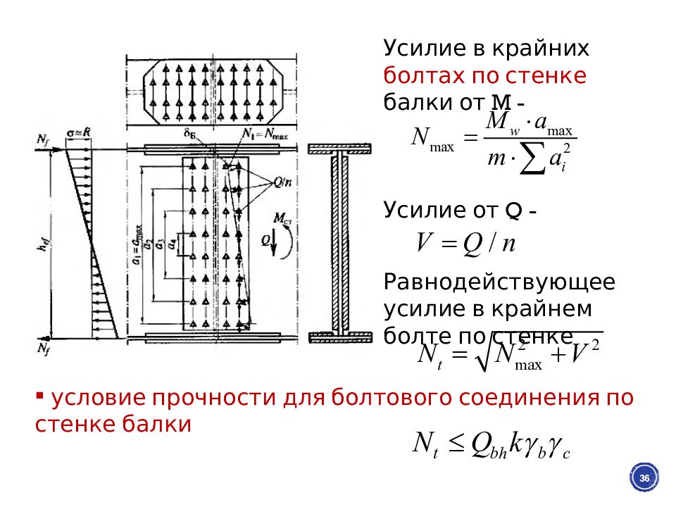 Балка стенка