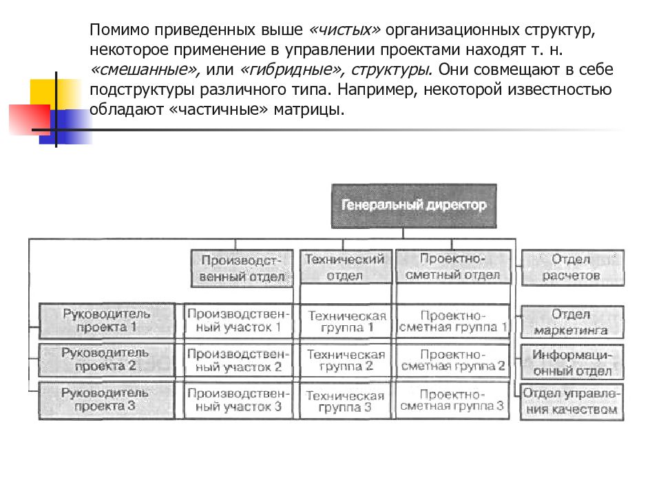 Оптимизация организационной структуры управления. Смешанная организационная структура управления проектами. Структура отдела проектных продаж. Смешанный Тип организационной структуры пример. Смешанные типы организационной структуры маркетинга.