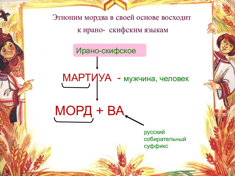 Этноним определение. Этнонимы примеры. Этноним это. Этнонимы России. Этнонимы примеры слов.