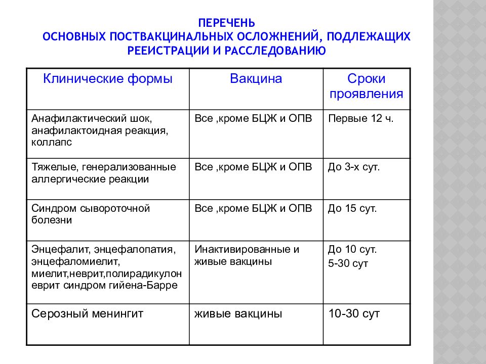 Схема загрузки холодильника вакцинами с рисунком