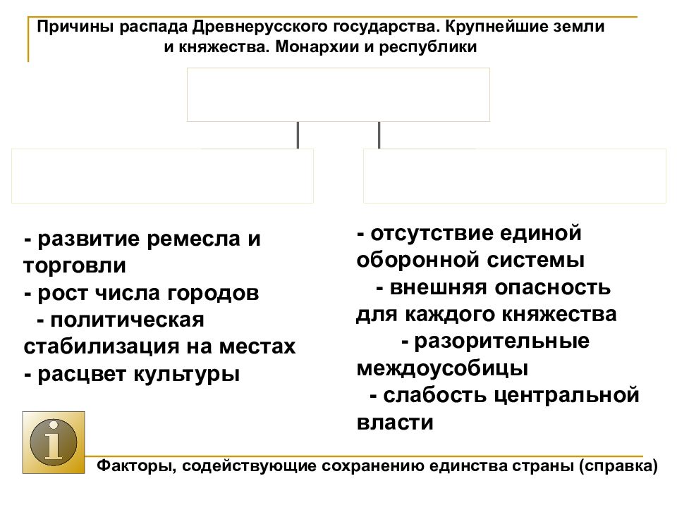 Распад древнерусского государства презентация 6 класс