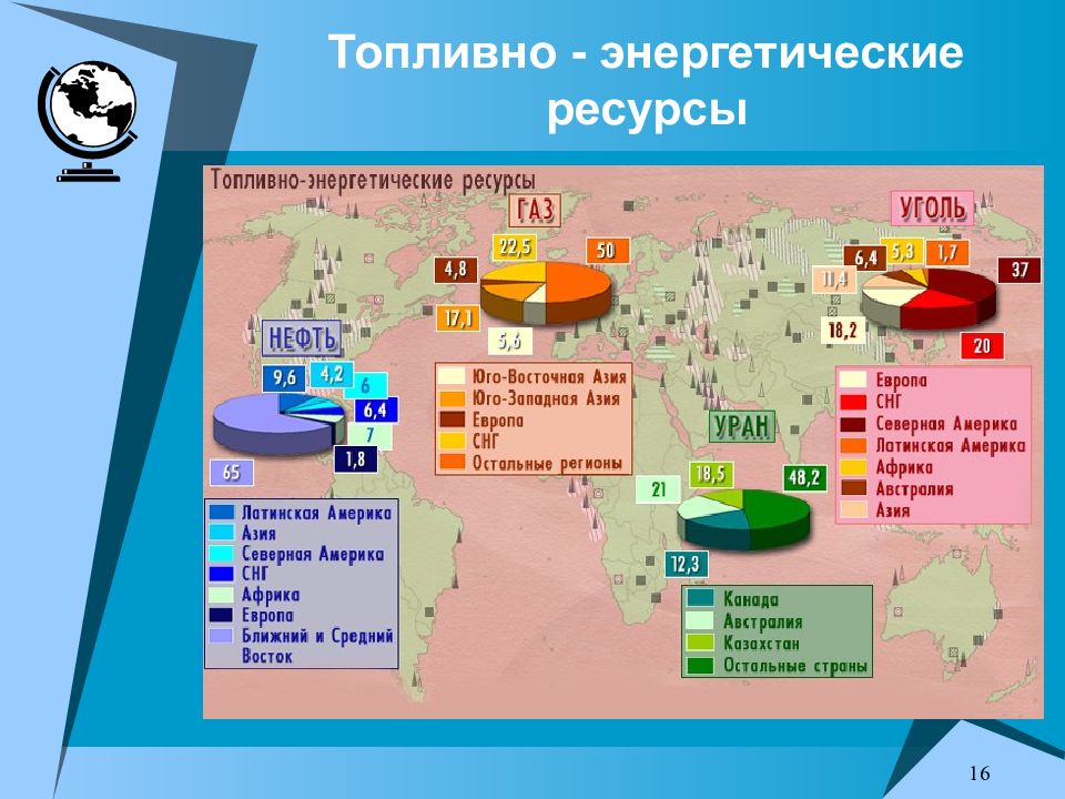 Топливно энергетические ресурсы презентация