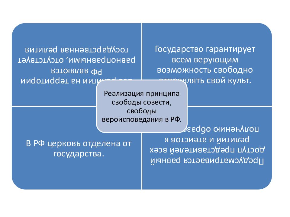 Религиозные ценности и свобода совести философия презентация