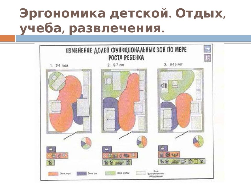 Эргономика мебели для детей