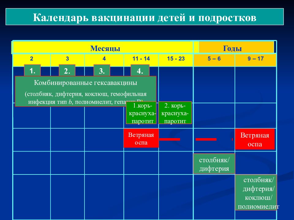 Прививка от ветрянки детям схема вакцинации