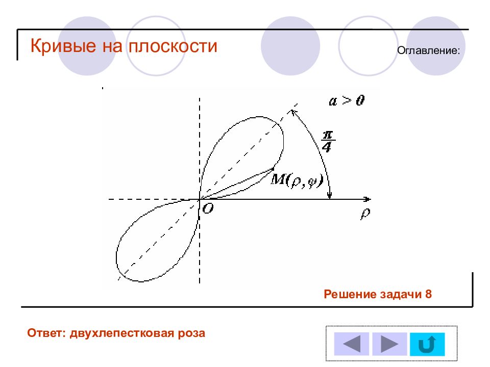 Решить плоскость. Кривые на плоскости. Кривизна Кривой на плоскости. Понятие кривая на плоскости. Замечательные кривые на плоскости.