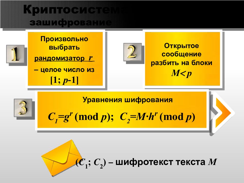 Блок схема эль гамаля