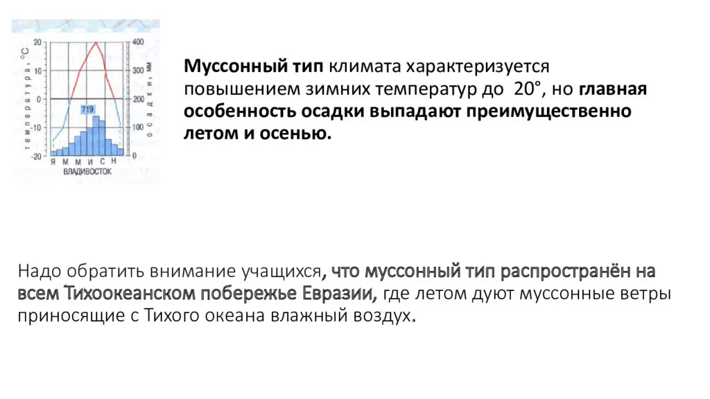 Воздушные массы умеренного муссонного климата. Умеренный муссонный климатограмма. Умеренный муссонный климат климатограмма. Климатограммы климатических поясов. Область муссонного климата.